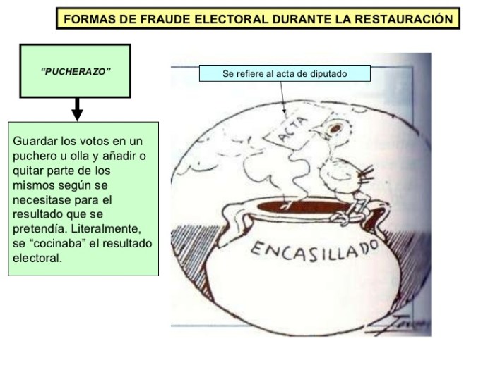 restauracion-y-fraude-electoral-7-728